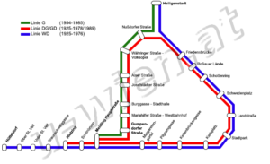 U-Bahn Wien Geschichte - Stadtbahn